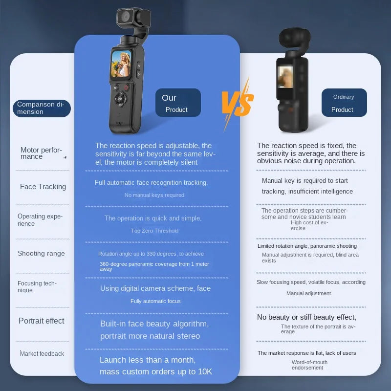 4K Pocket Gimbal Camera – Auto Tracking & WiFi